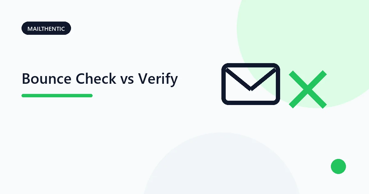 Split illustration comparing pre-send email verification with a post-send bounce